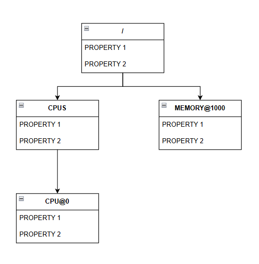 ../_images/devicetree_diagram.png